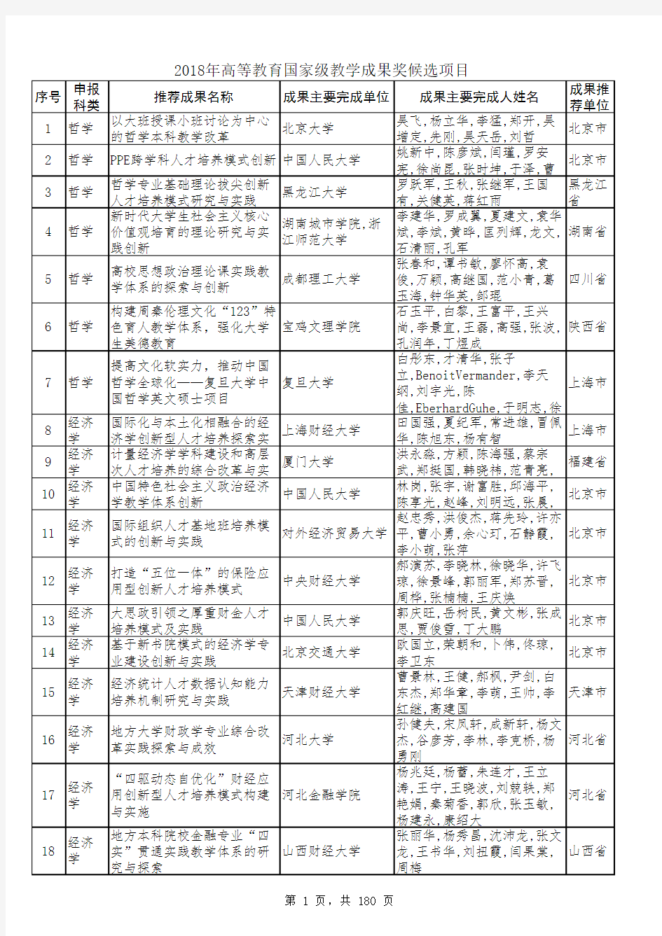 教育部教学成果奖