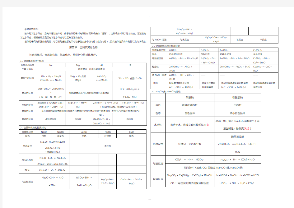 人教版高一化学必修一知识点总结