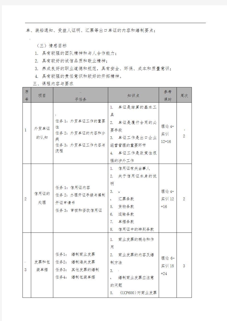 《外贸单证实务》课程标准[详]