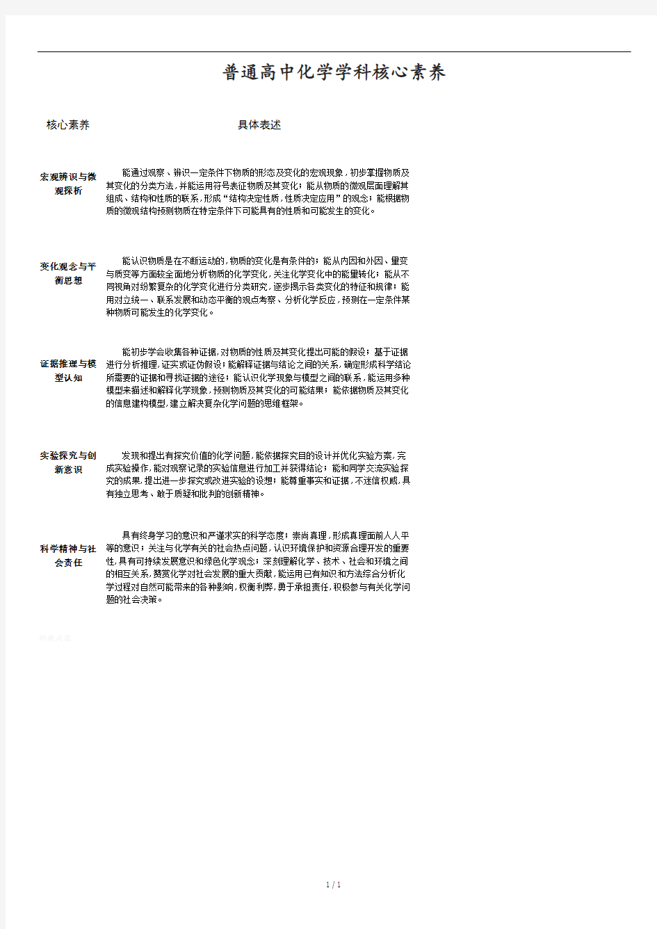 高中化学学科核心素养.docx