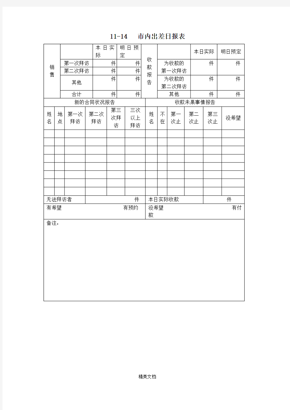 市内出差日报表