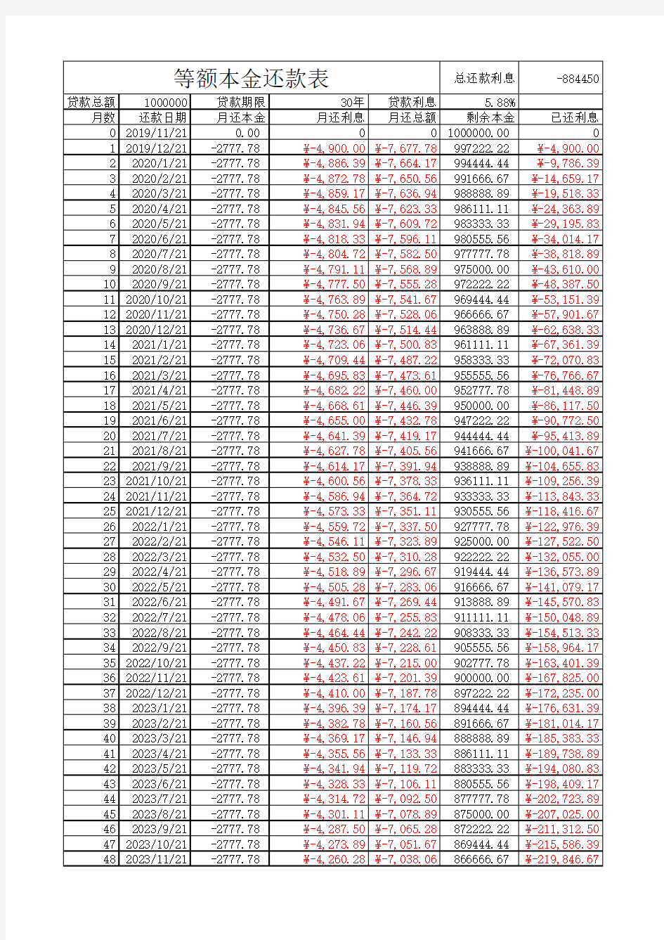 等额本金贷款还贷自动计算Excel文档