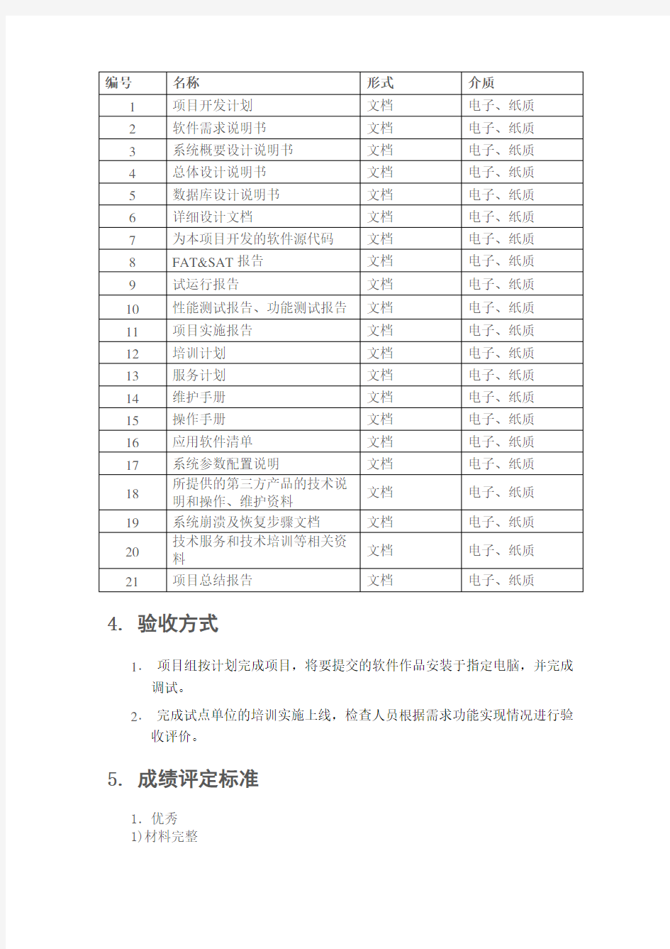 软件开发项目验收标准