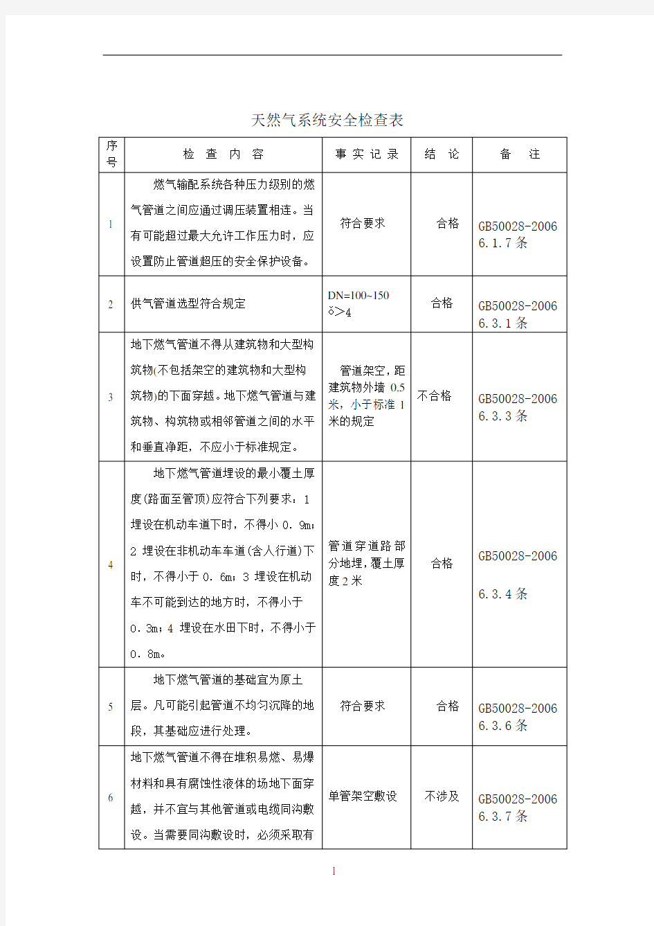 天然气系统安全检查表