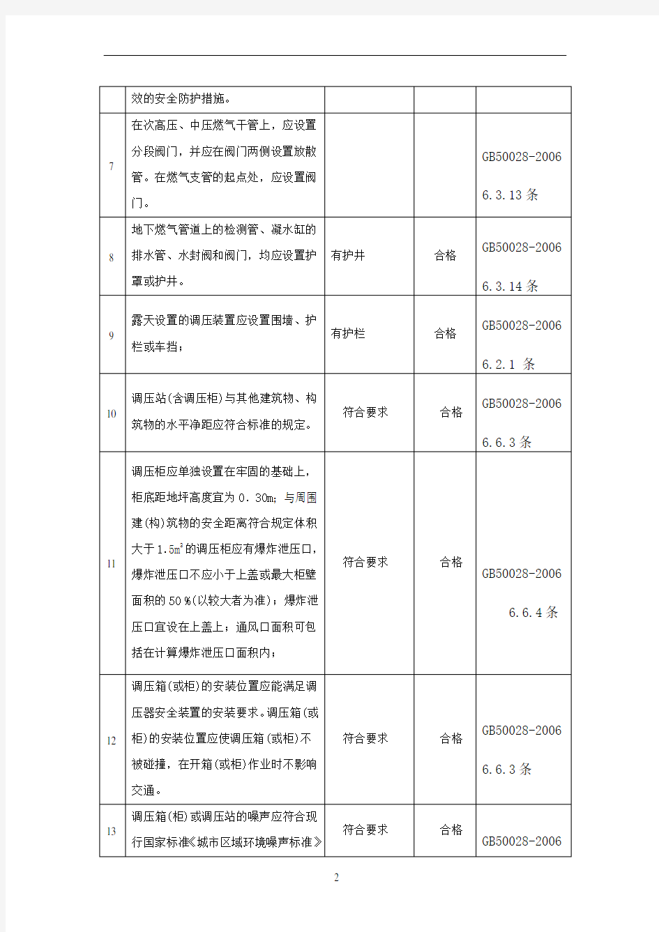 天然气系统安全检查表