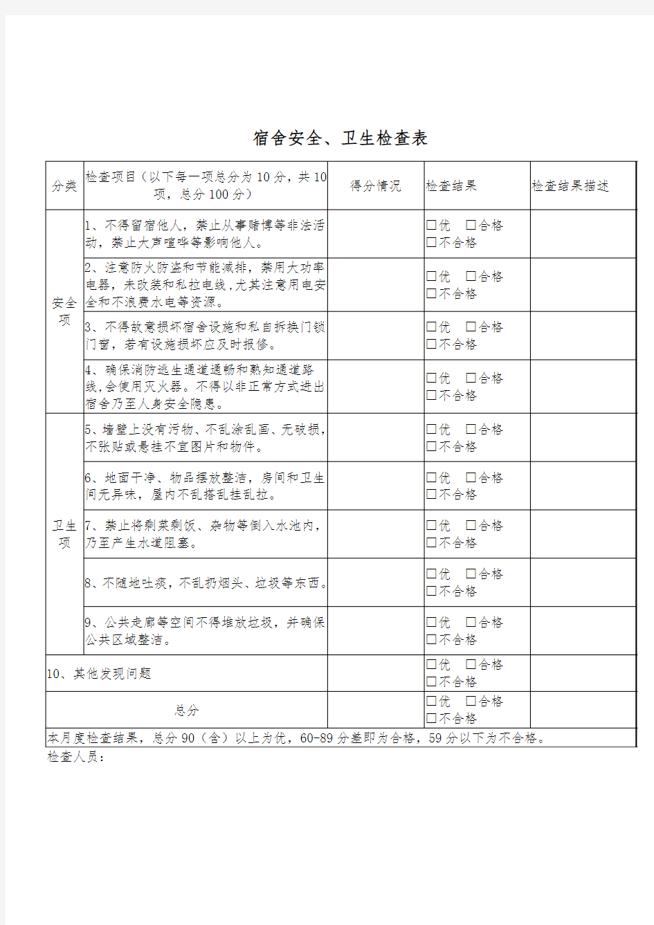 宿舍安全、卫生检查表