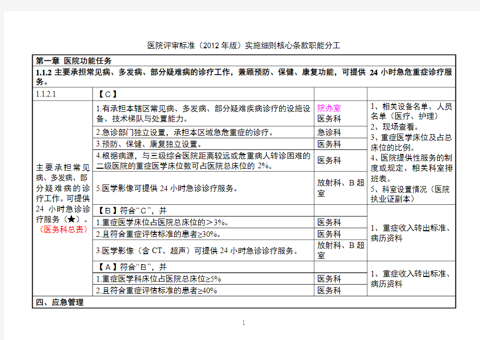 二甲医院评审核心条款任务分解