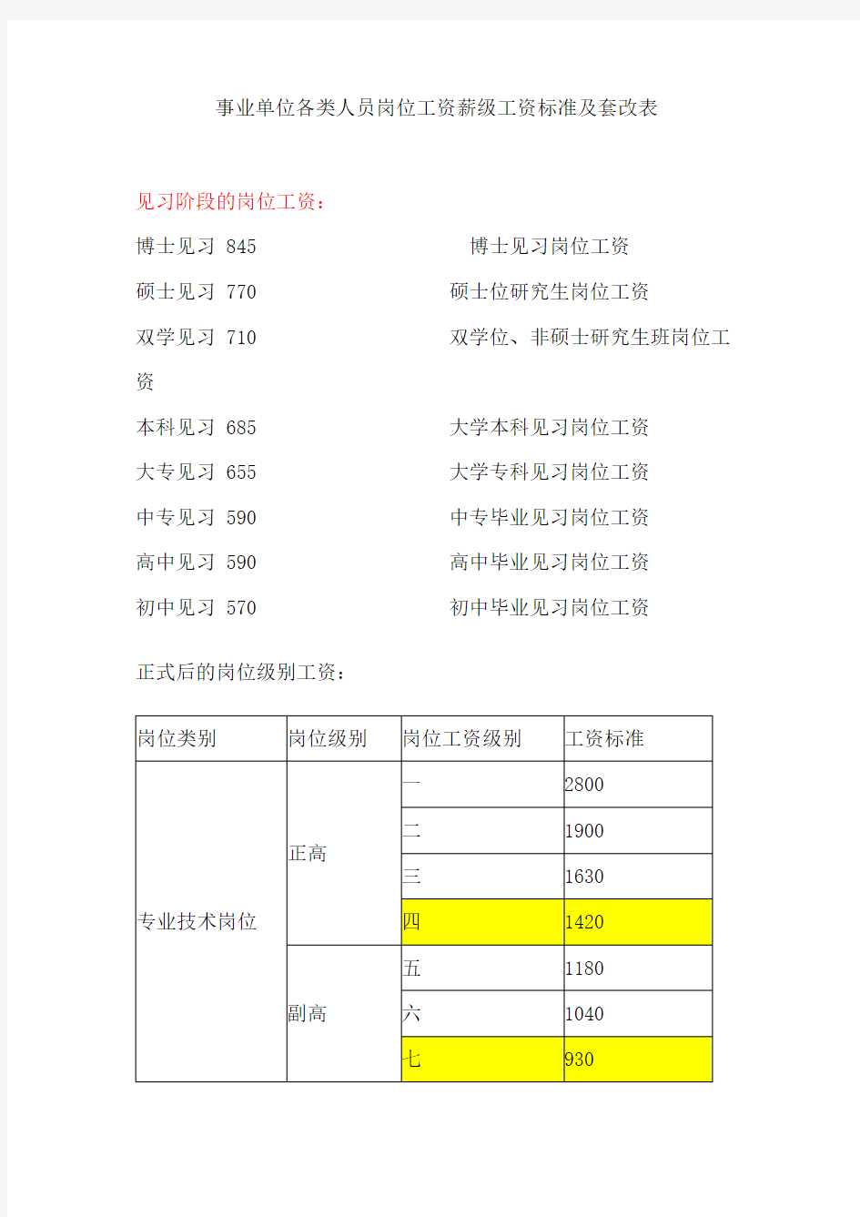 事业单位各类人员岗位工资薪级工资标准及套改表教学