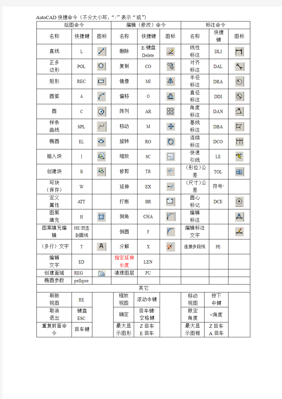 AutoCAD 快捷命令(带图标)