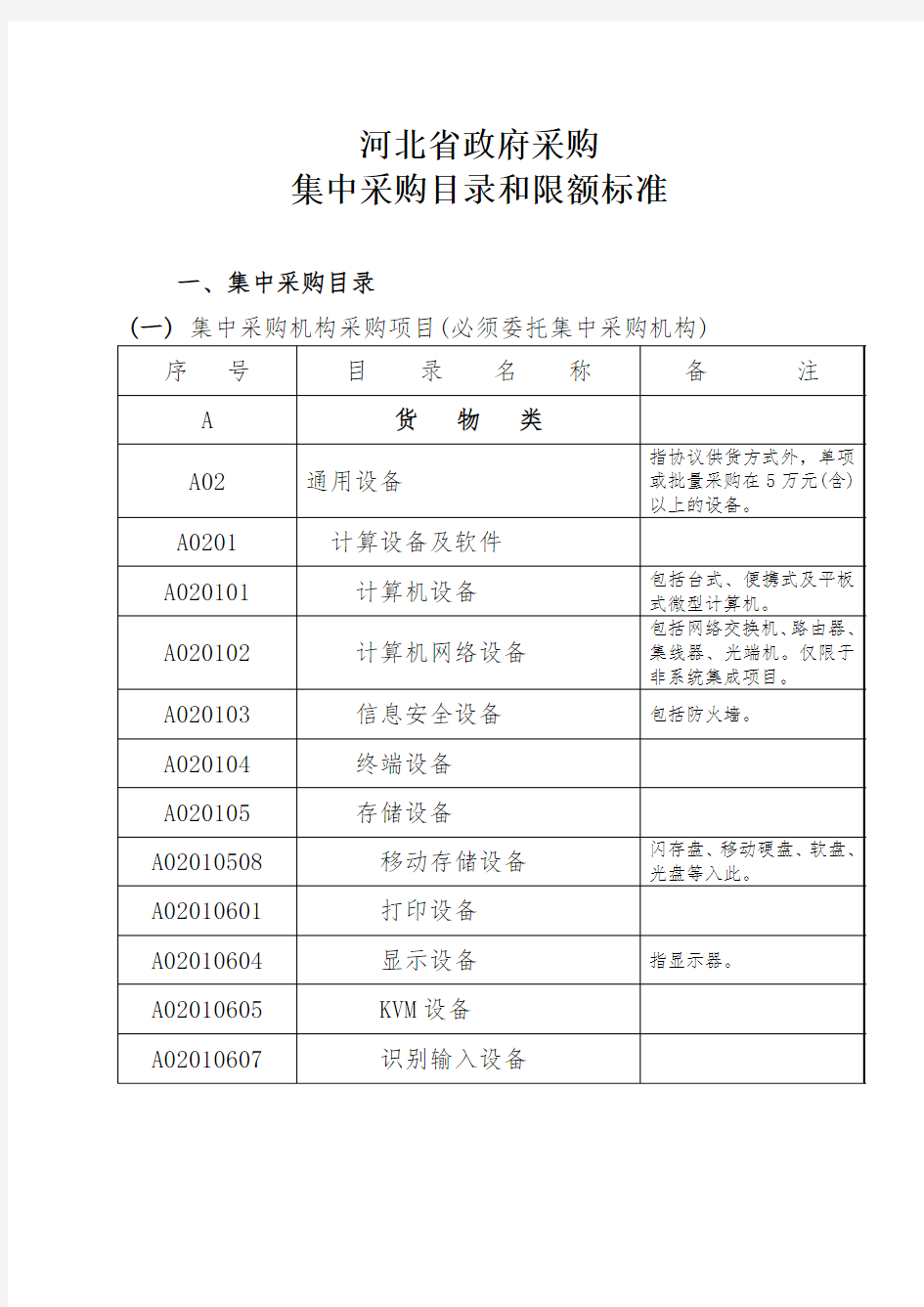 河北省政府采购集中采购目录和限额标准  2013年11月1日执行解读