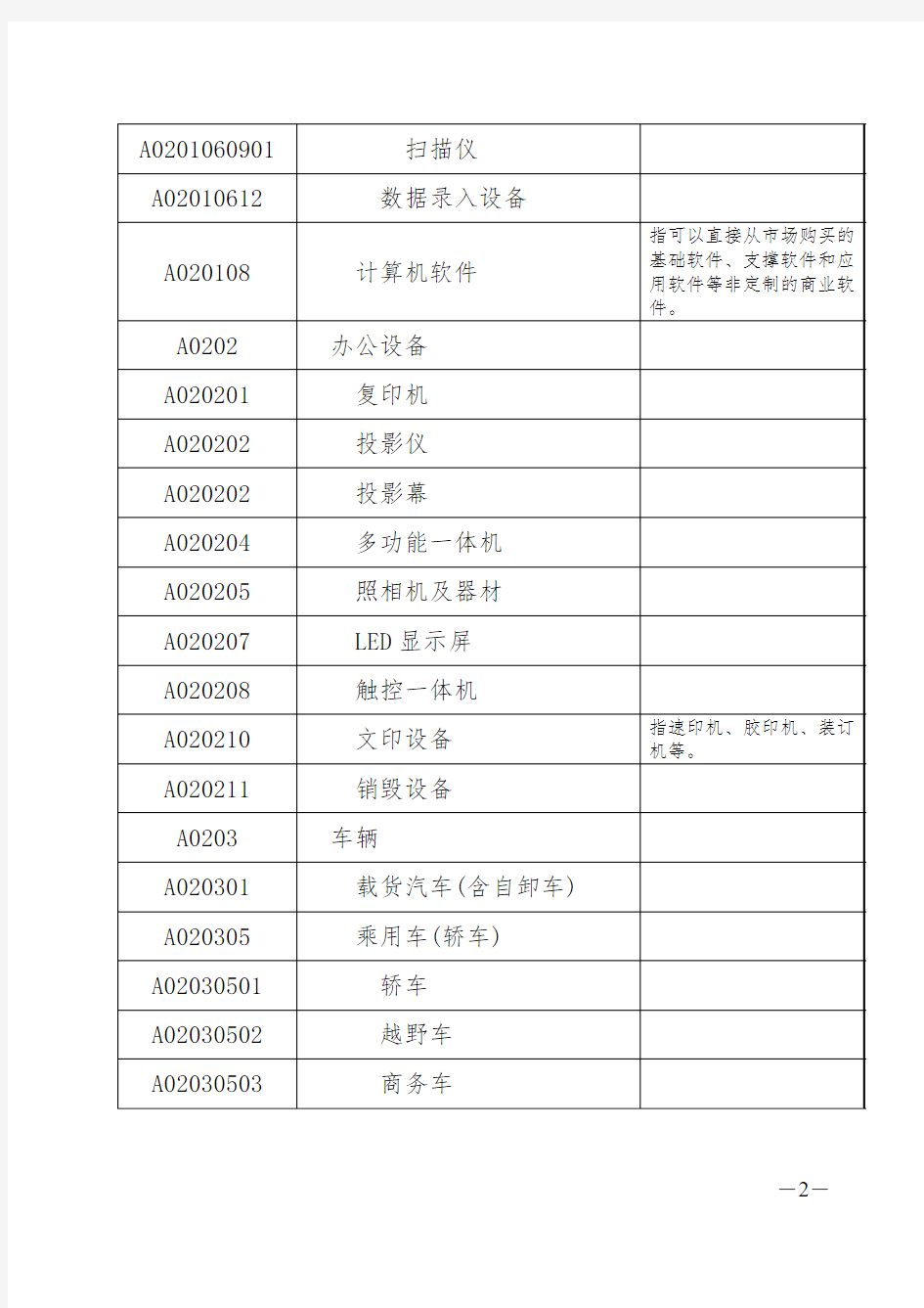 河北省政府采购集中采购目录和限额标准  2013年11月1日执行解读