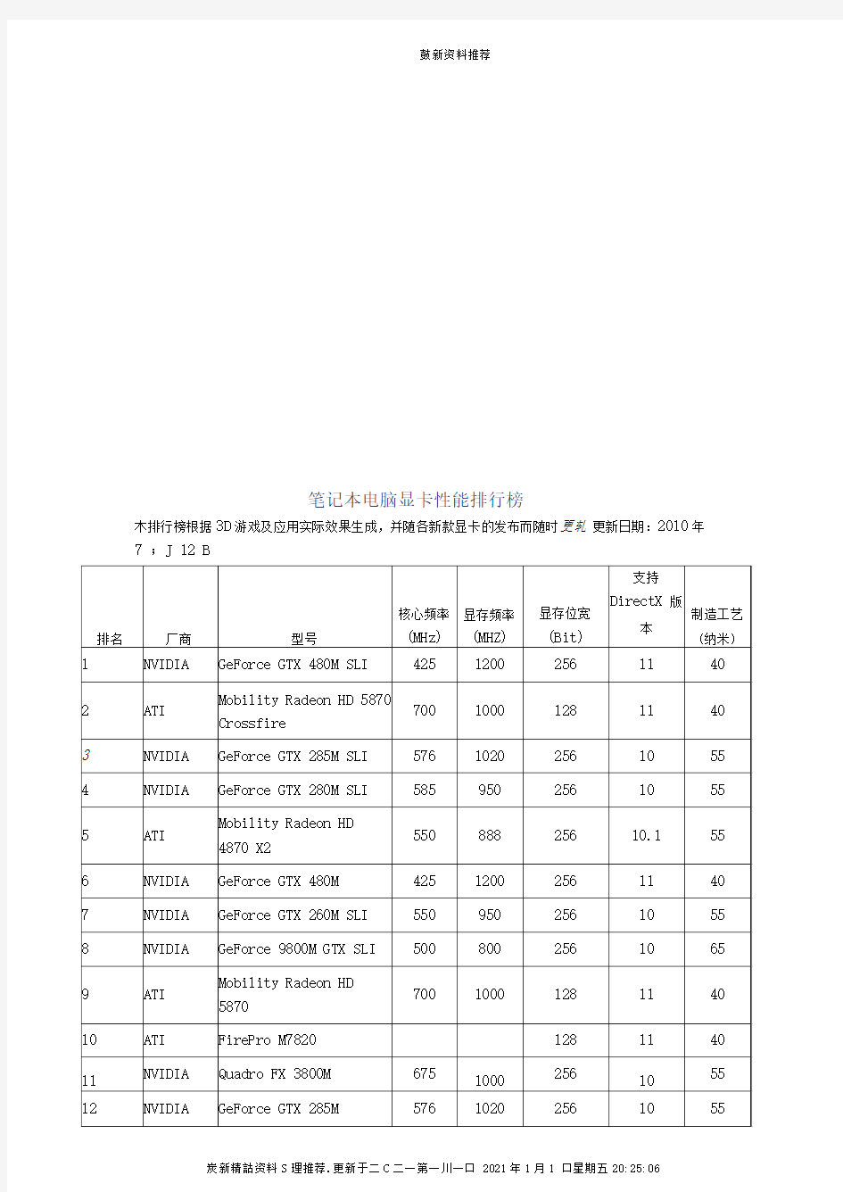 笔记本电脑显卡性能排行榜单