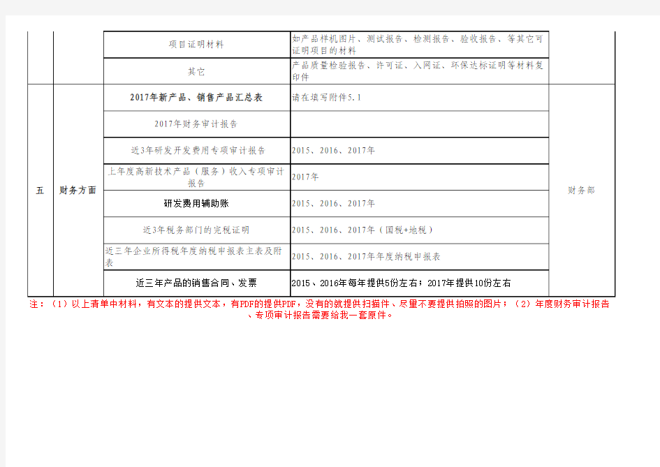 高企认定所需材料清单