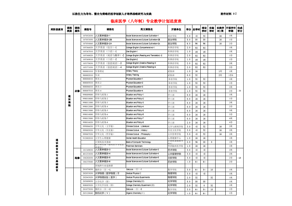 临床医学八年制专业教学计划进度表