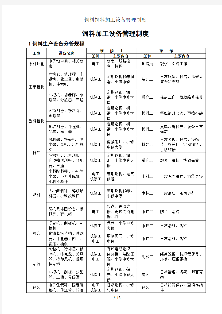 饲料饲料加工设备管理制度