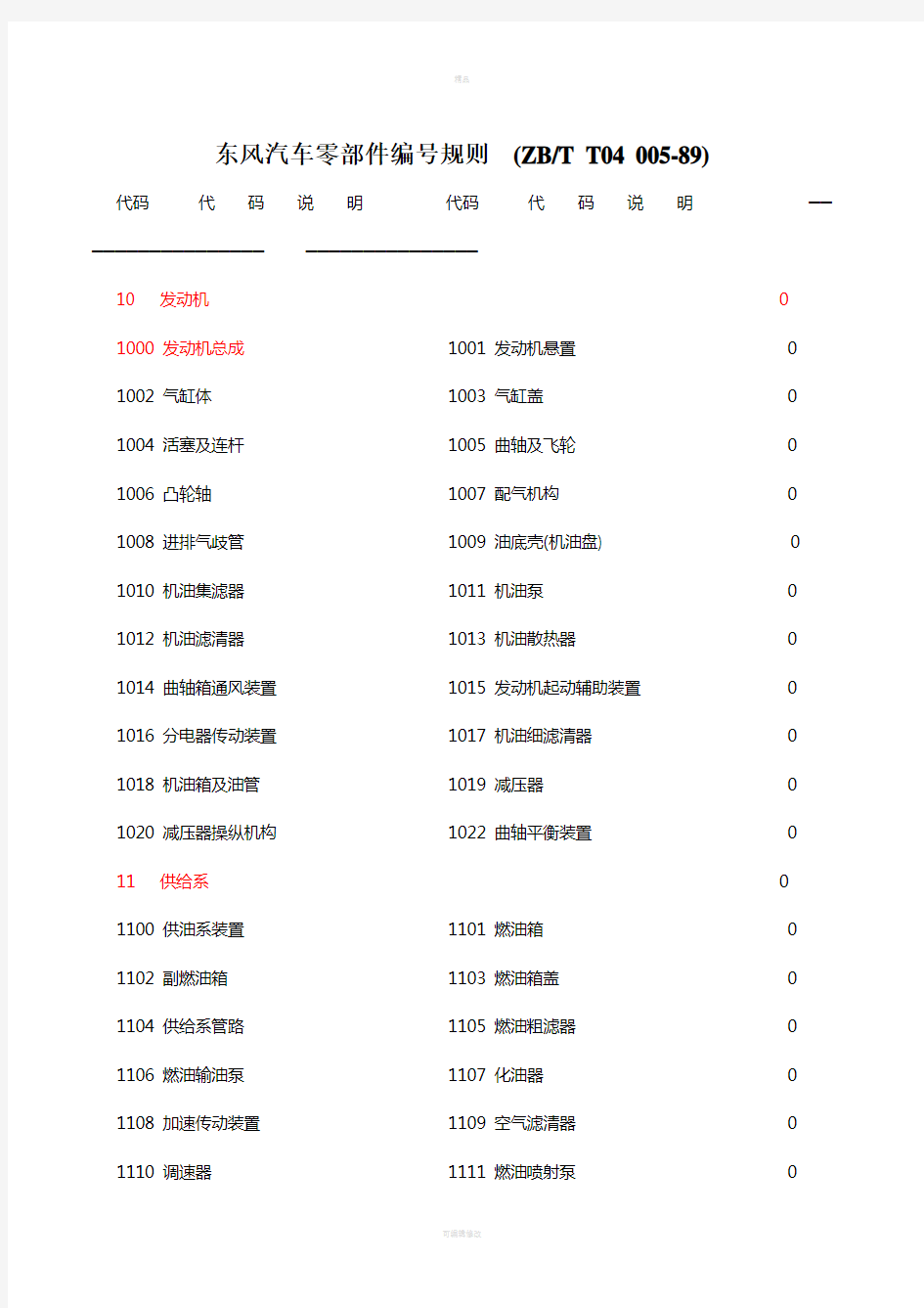 汽车零部件编号规则