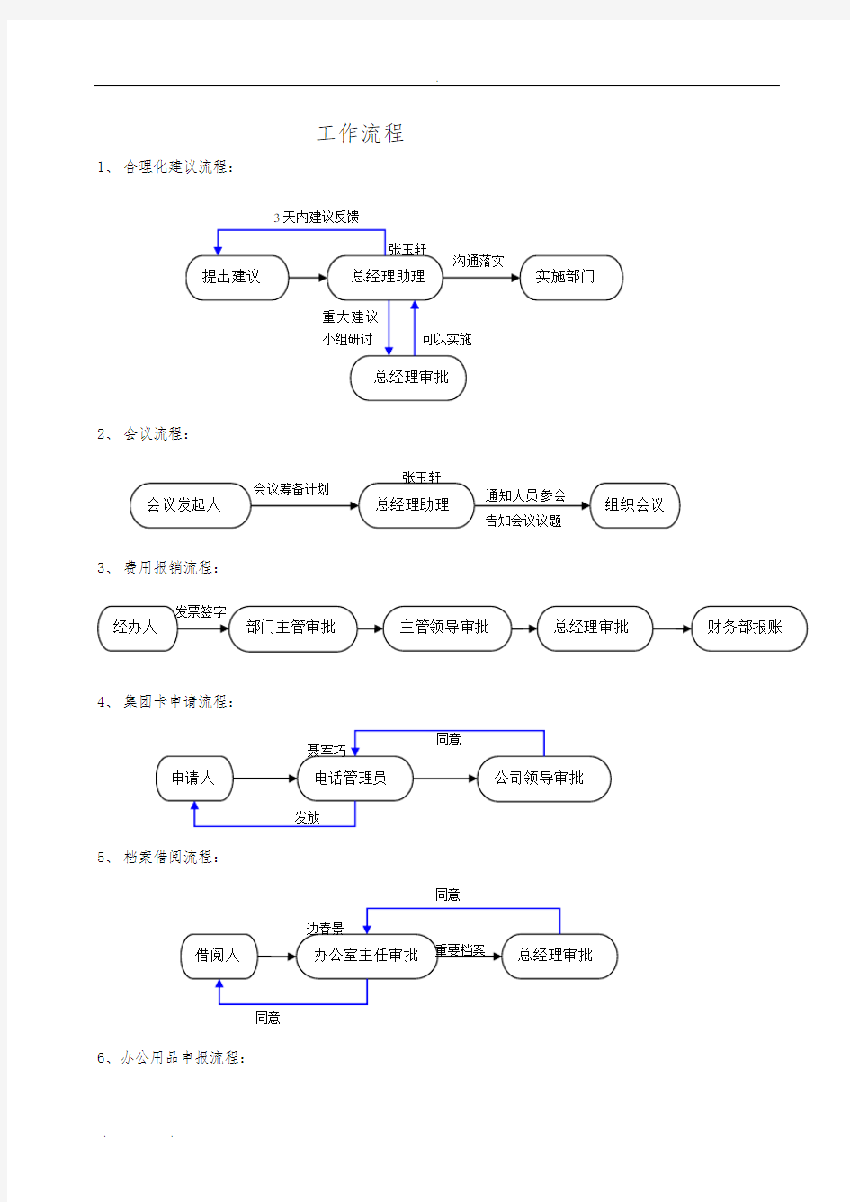 建筑公司工作流程图