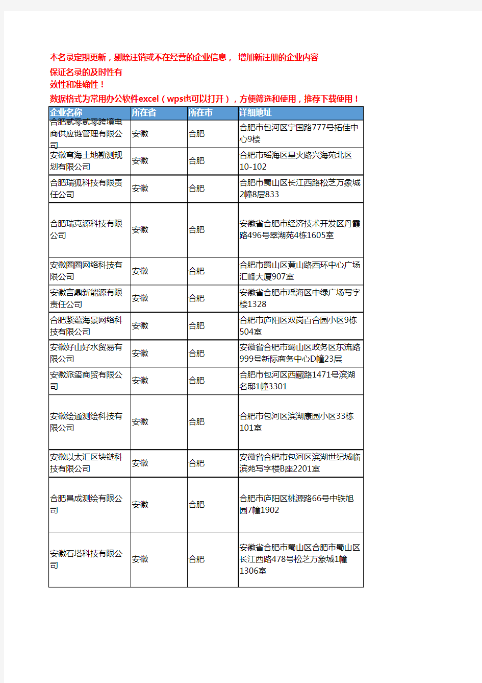 2020新版安徽合肥数据库企业公司名录名单黄页联系方式大全79家