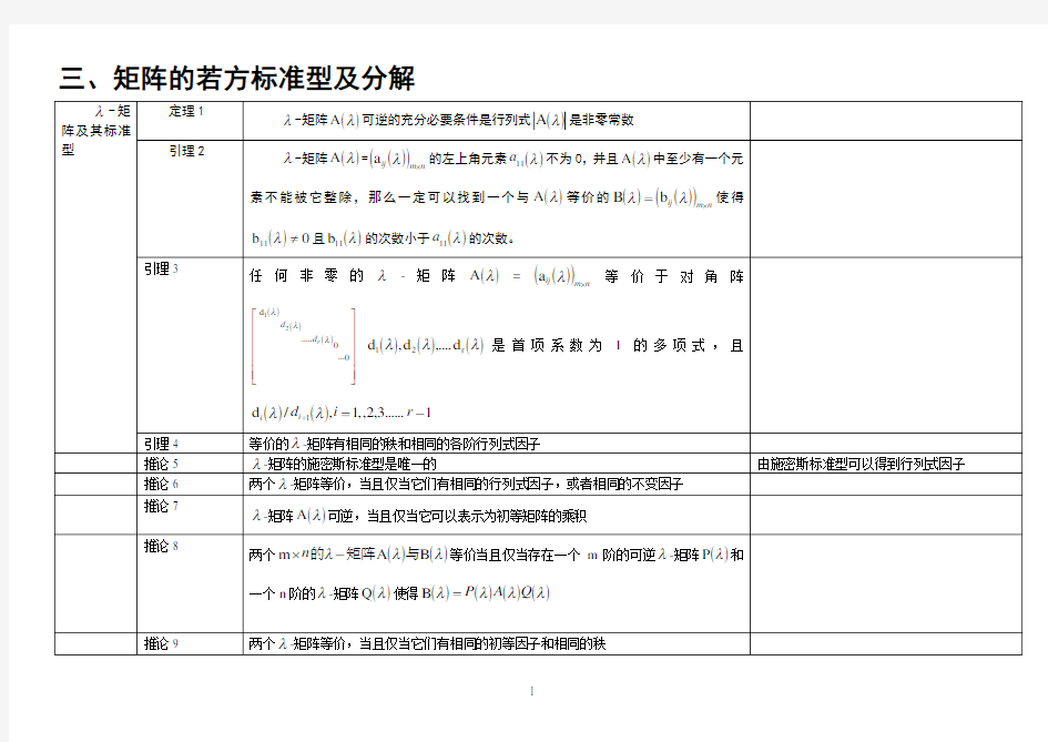 矩阵理论知识点整理