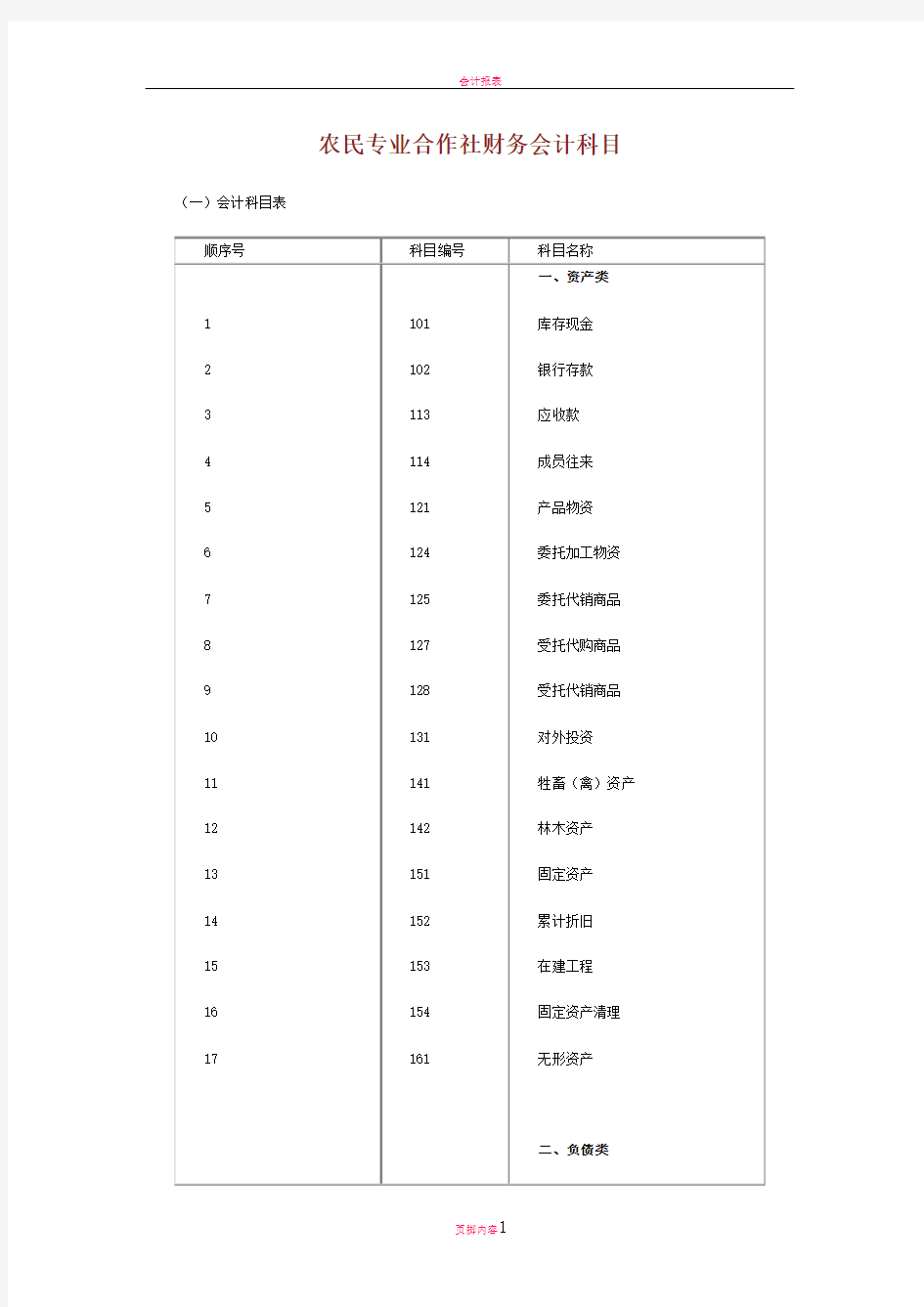 农民专业合作社财务会计科目