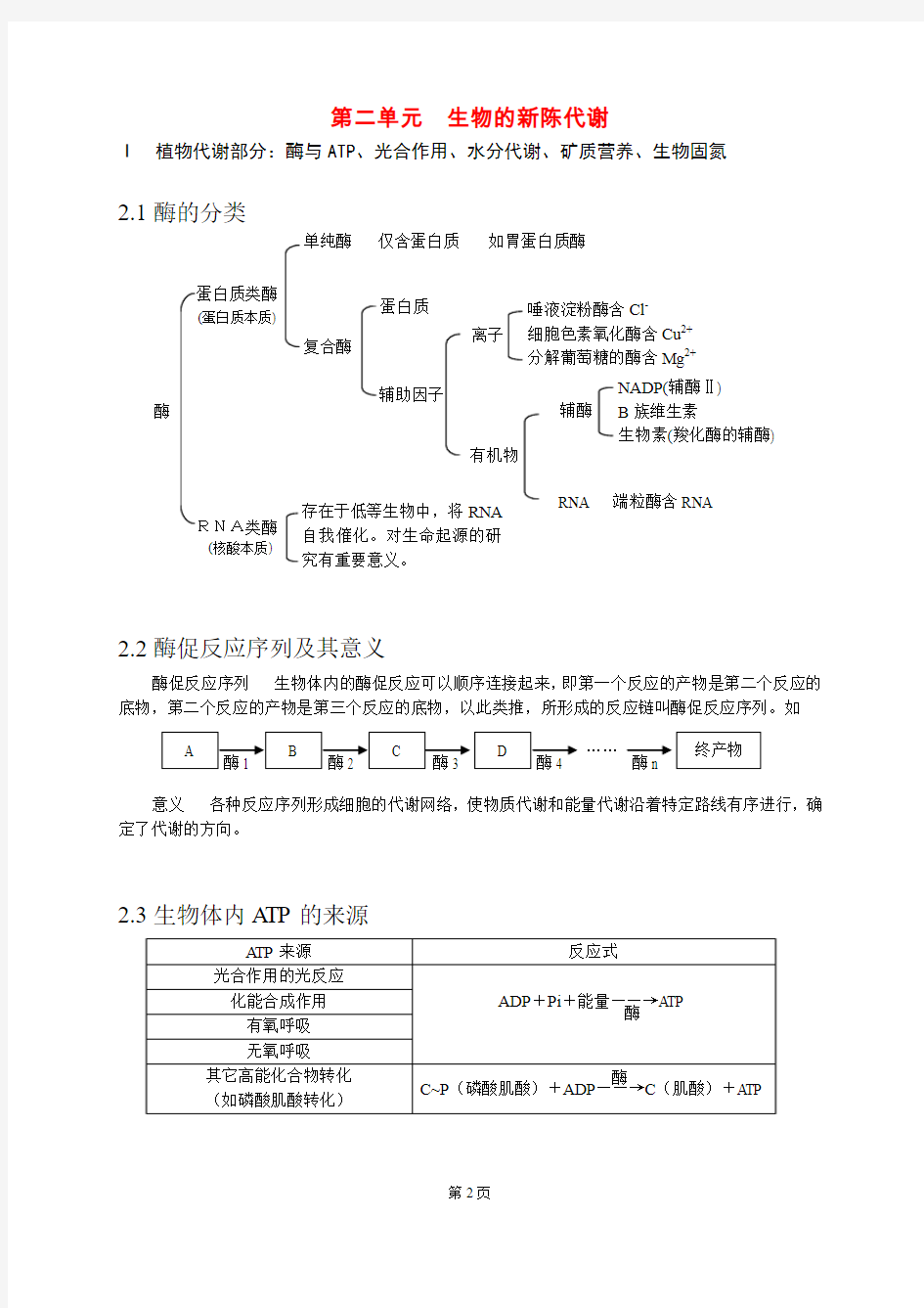 高中生物知识点生物竞赛必备知识总结(精品)