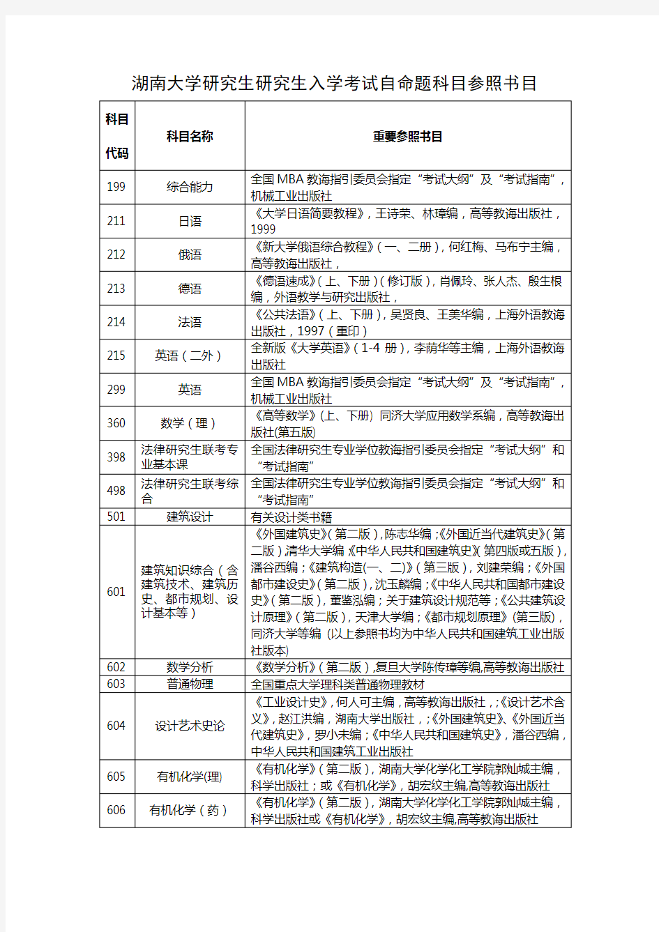 2021年湖南大学硕士研究生入学考试自命题科目参考书目