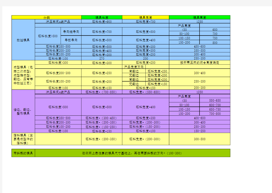 模具尺寸估算公式(免费)