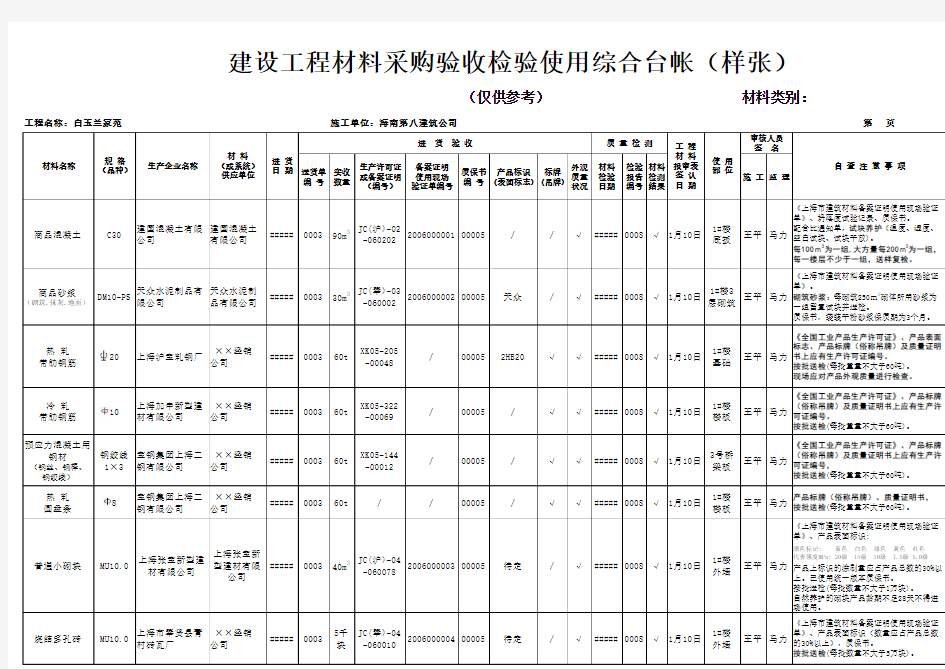 材料台账样本