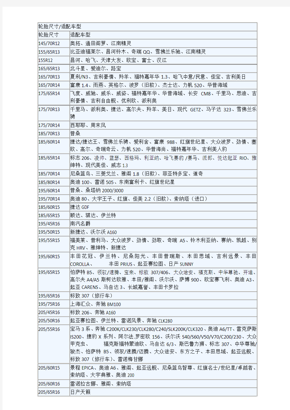 各类常见车型的轮胎型号号统计