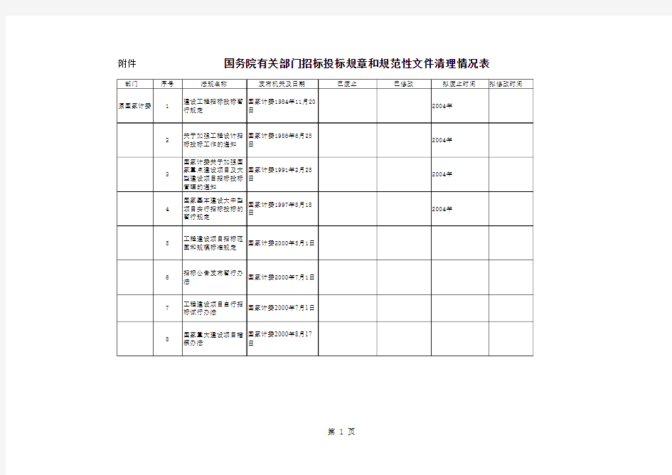 国务院有关部门招投标规章和规范性文件清理情况表