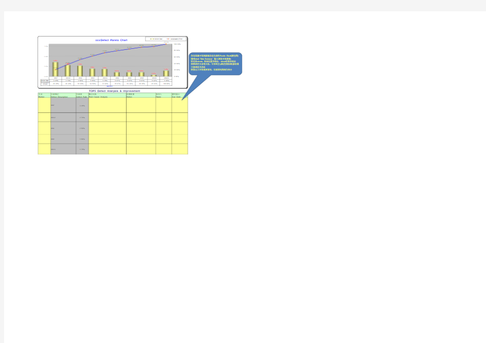 Pareto Chart(柏拉图)Excel模板(自动排序计算生成图表)_V2.0
