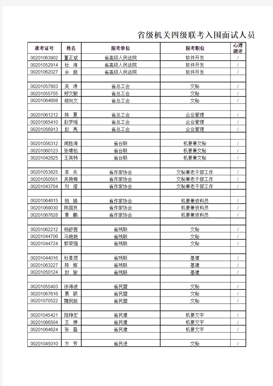 2010年浙江级单位入围人员成绩