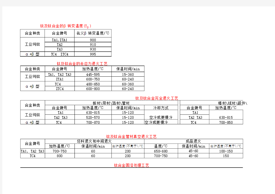 钛及钛合金热处理工艺