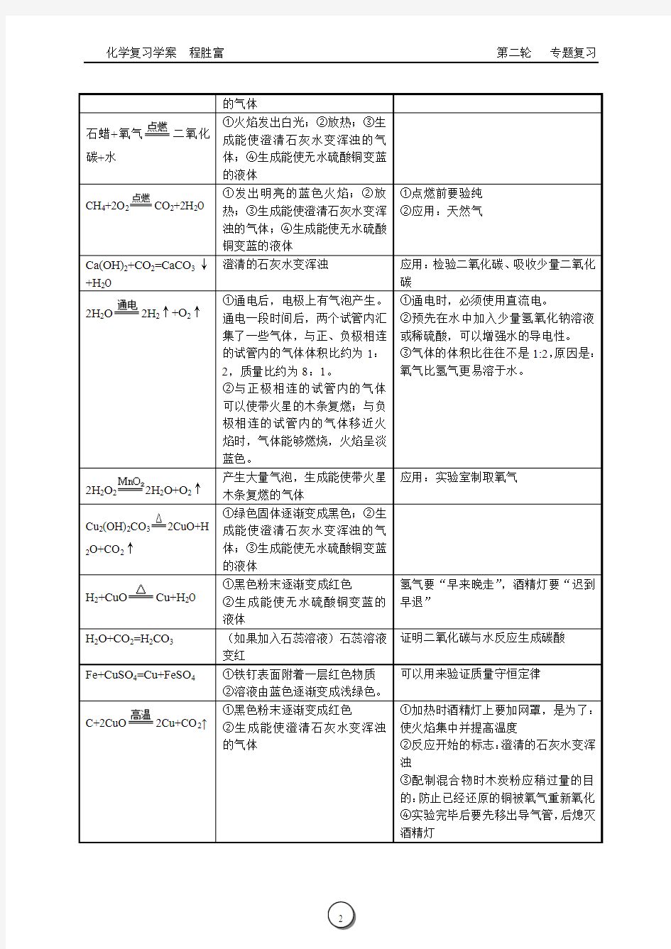 常见反应的现象