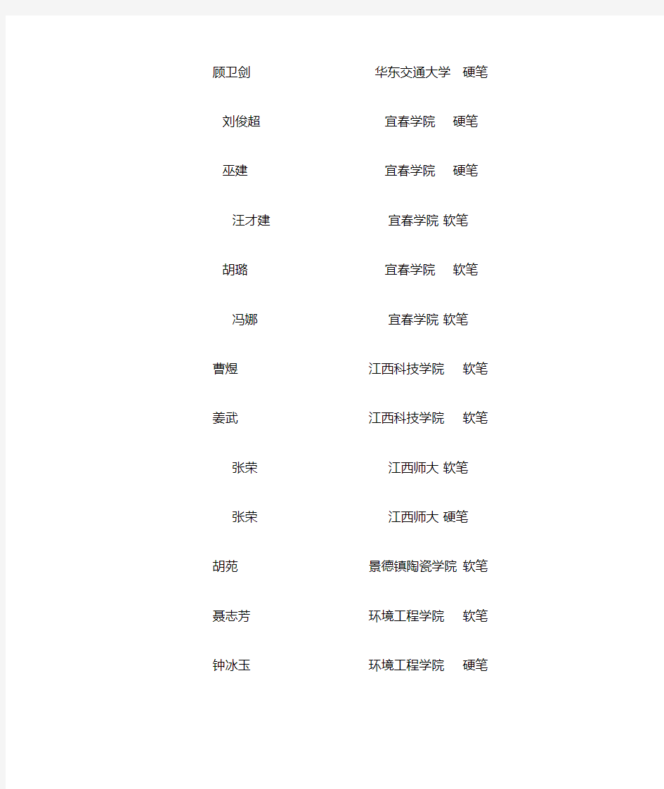 江西省第五届大学生书法比赛获奖名单