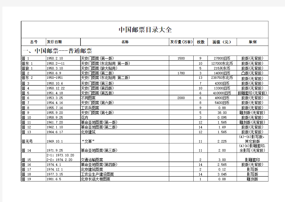 中国邮票目录大全(2015版)