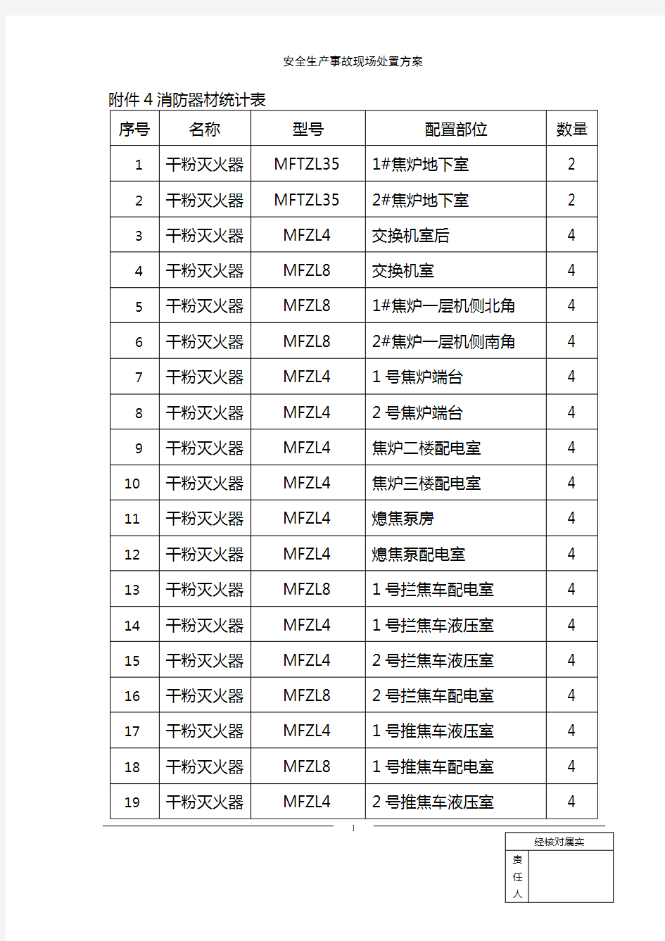 消防器材统计表