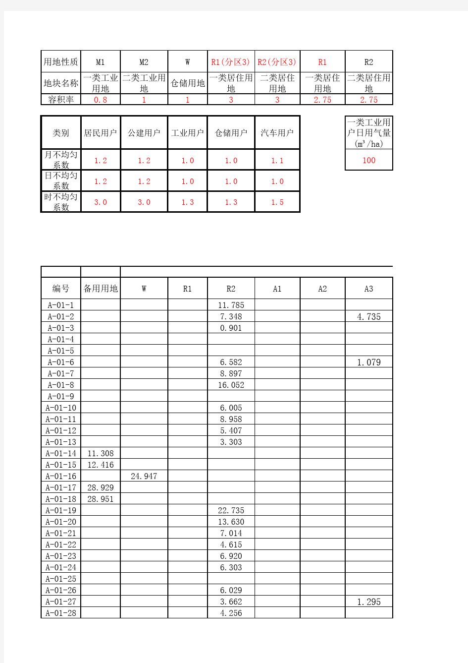 燃气用量计算模板