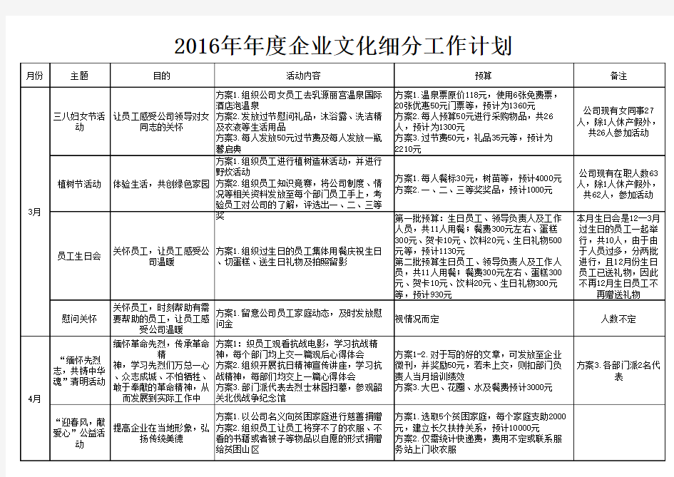 2016年企业文化明细表