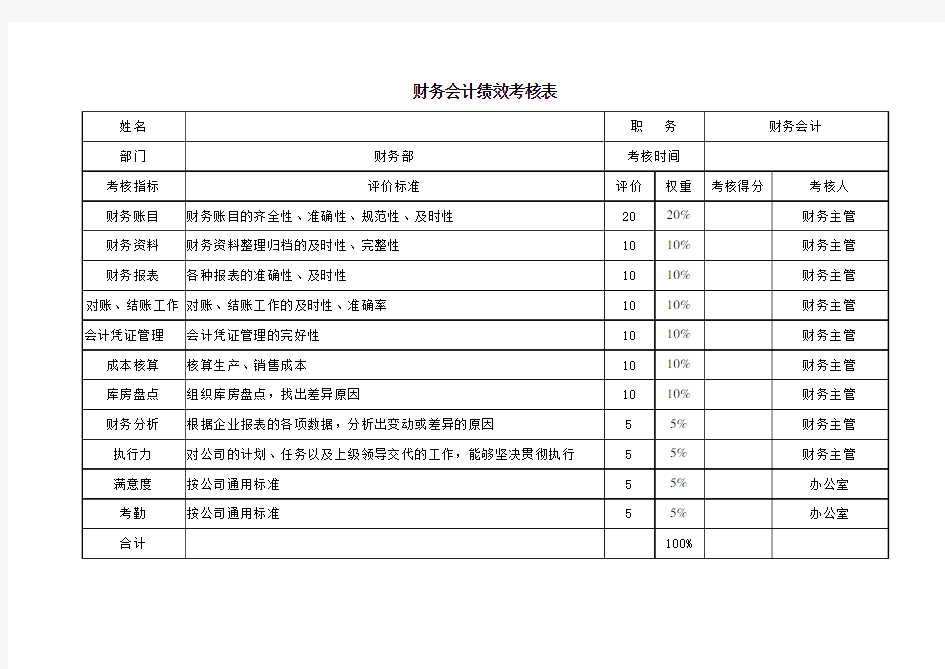 财务会计绩效考核表