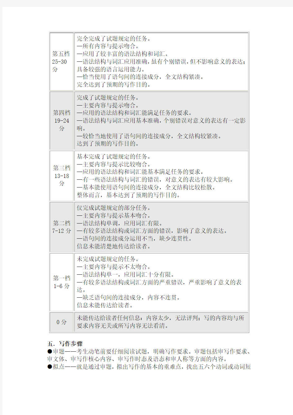 近五年湖北高考英语作文分析