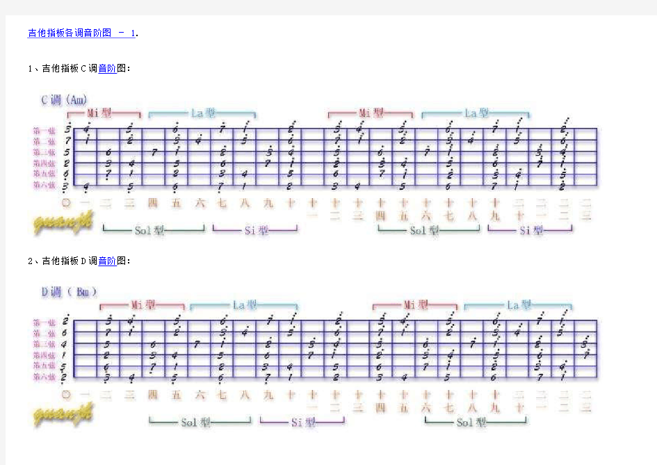 吉他指板各调音阶图(图详解)