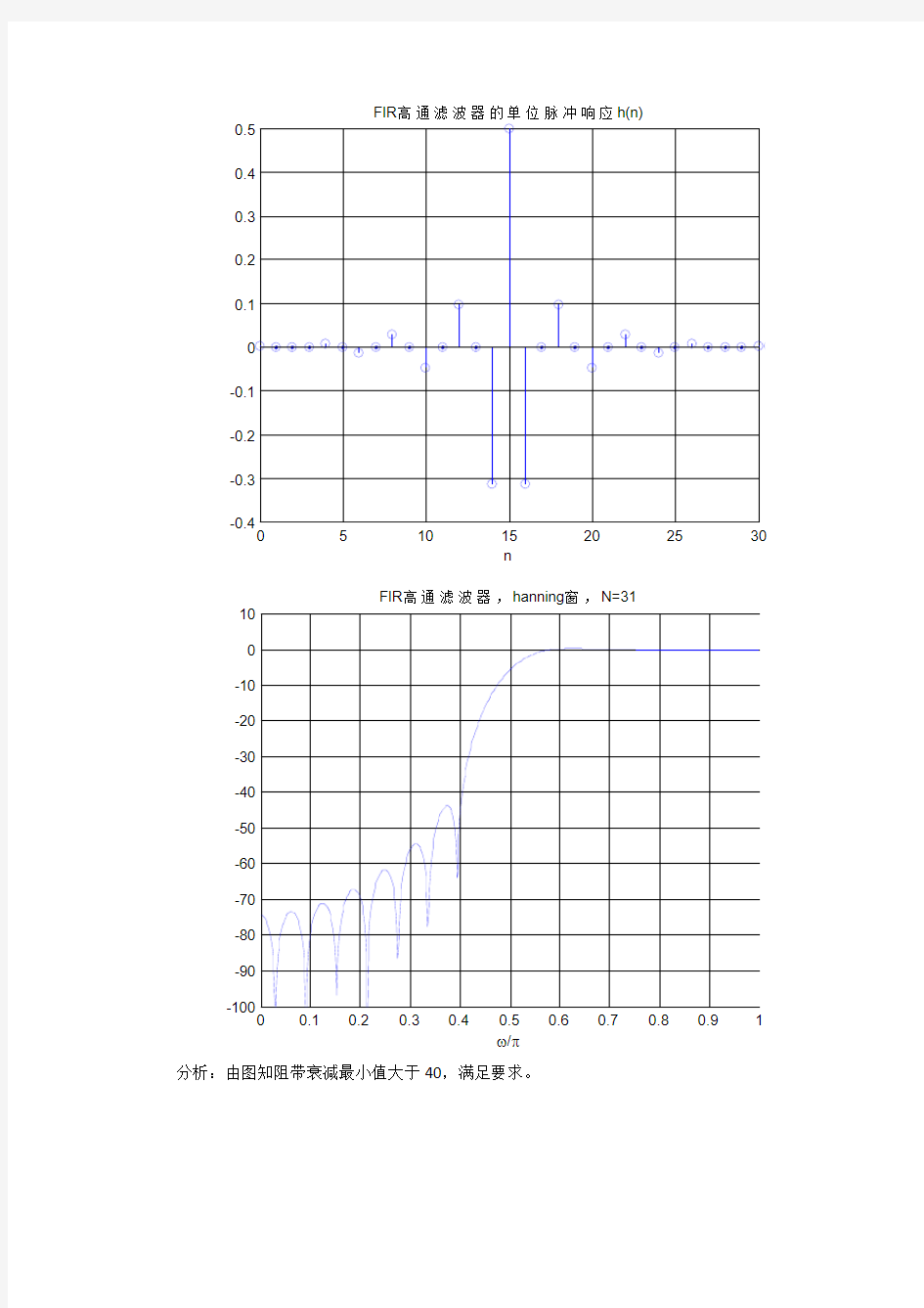 数字信号处理实验(吴镇扬)答案-4