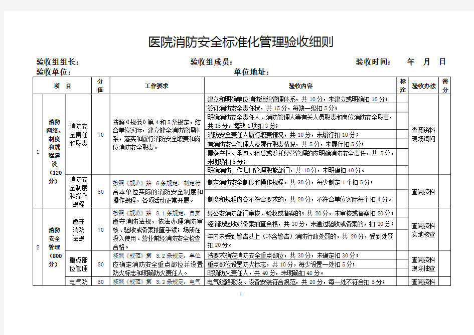 医院消防安全标准化管理验收细则