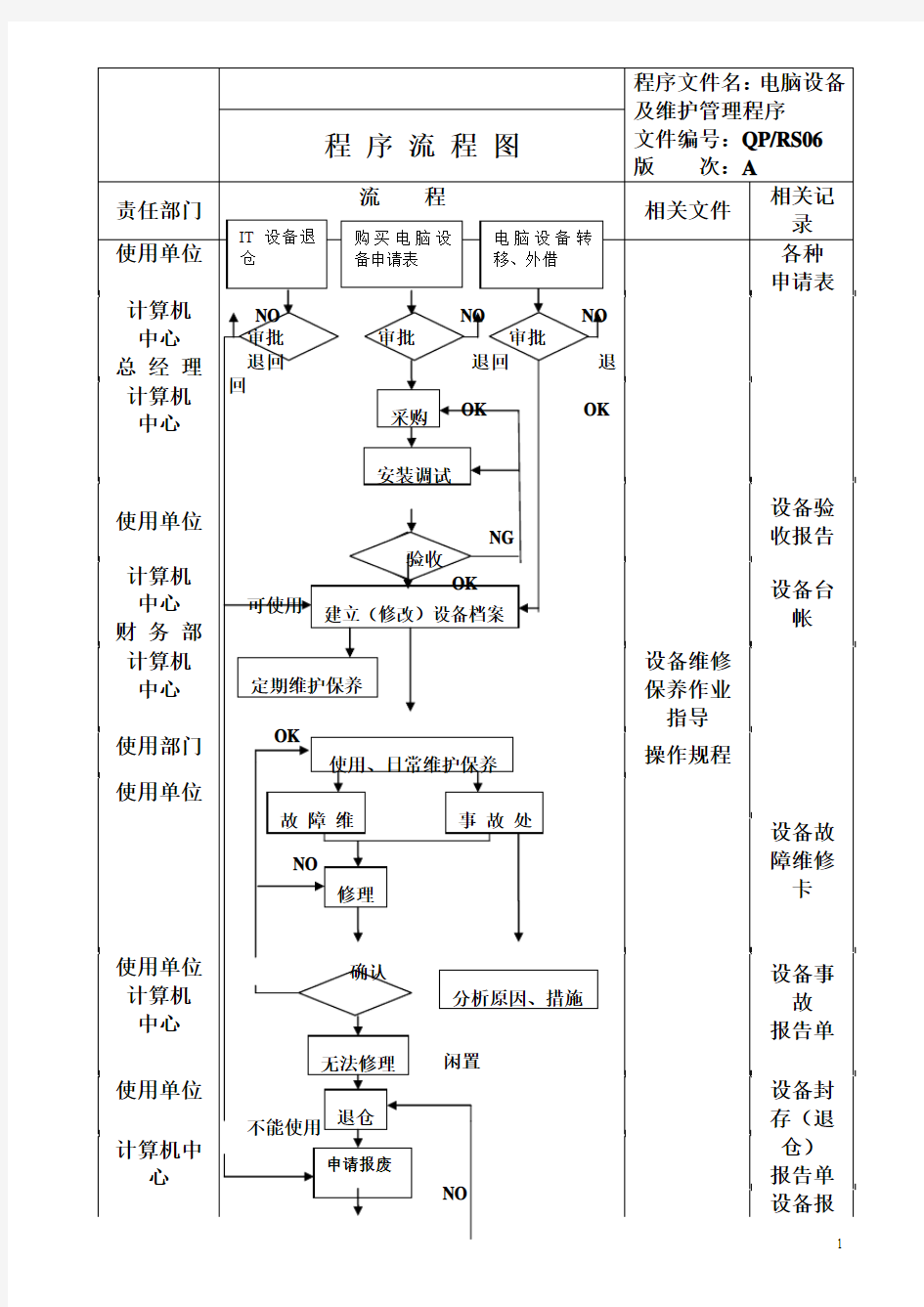 电脑设备及维护管理程序流程图QP-RS06