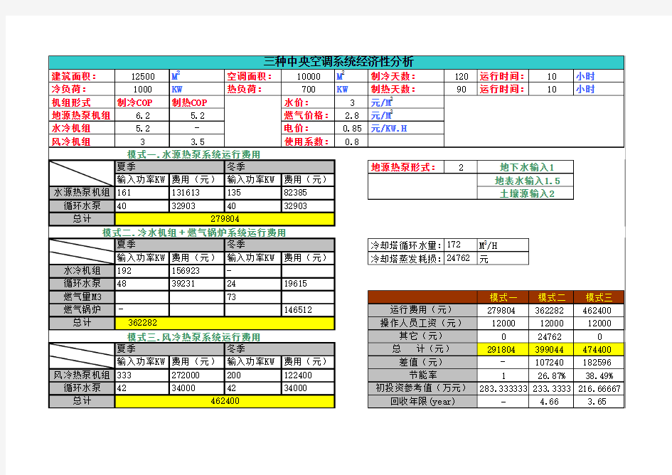 三种中央空调系统经济性分析