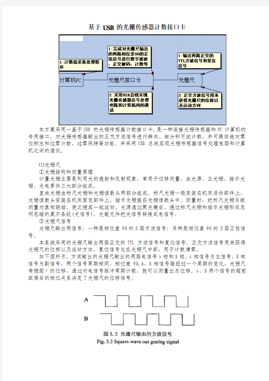 光栅传感器接口卡设计方案