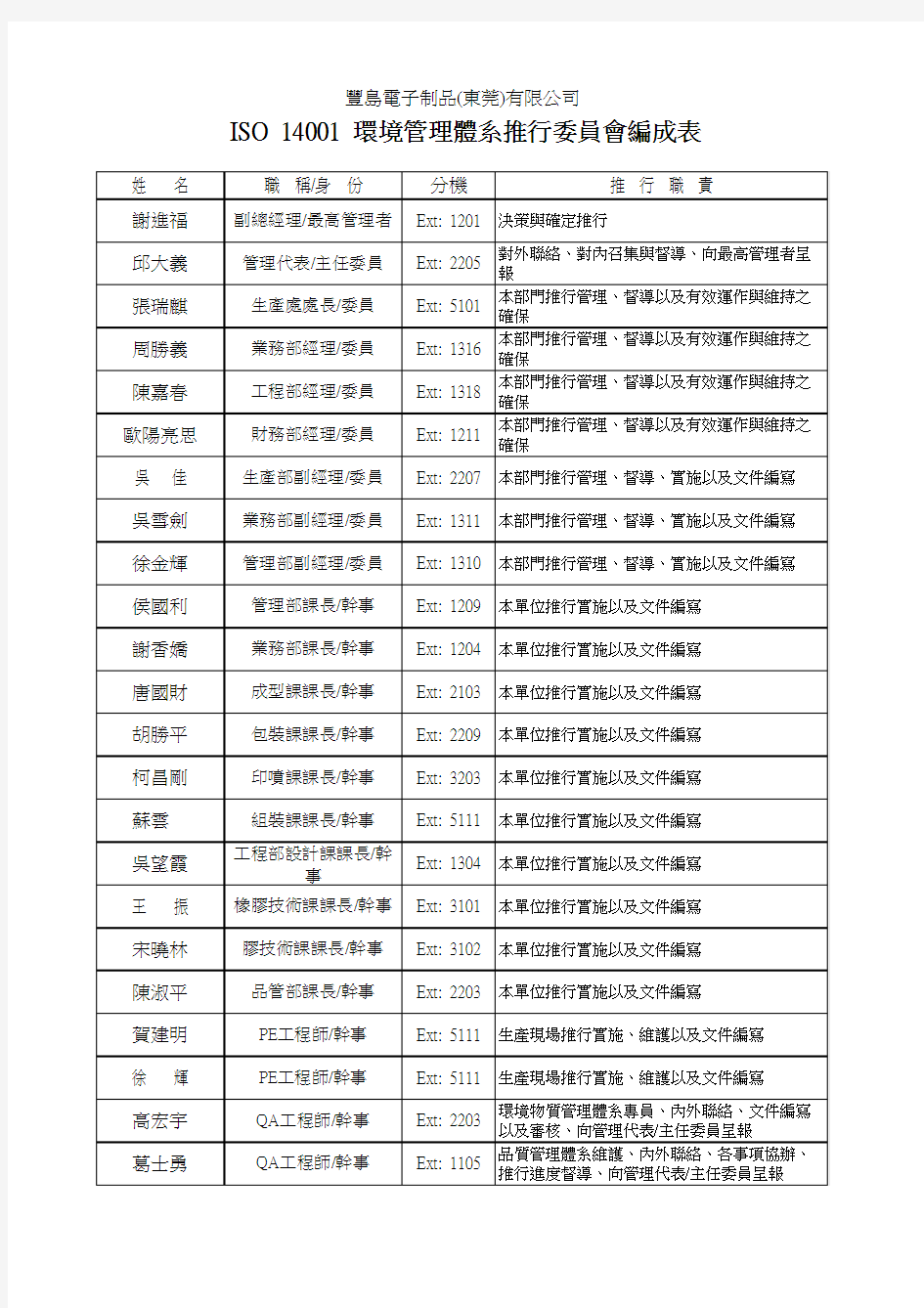 环境管理体系推行委员会