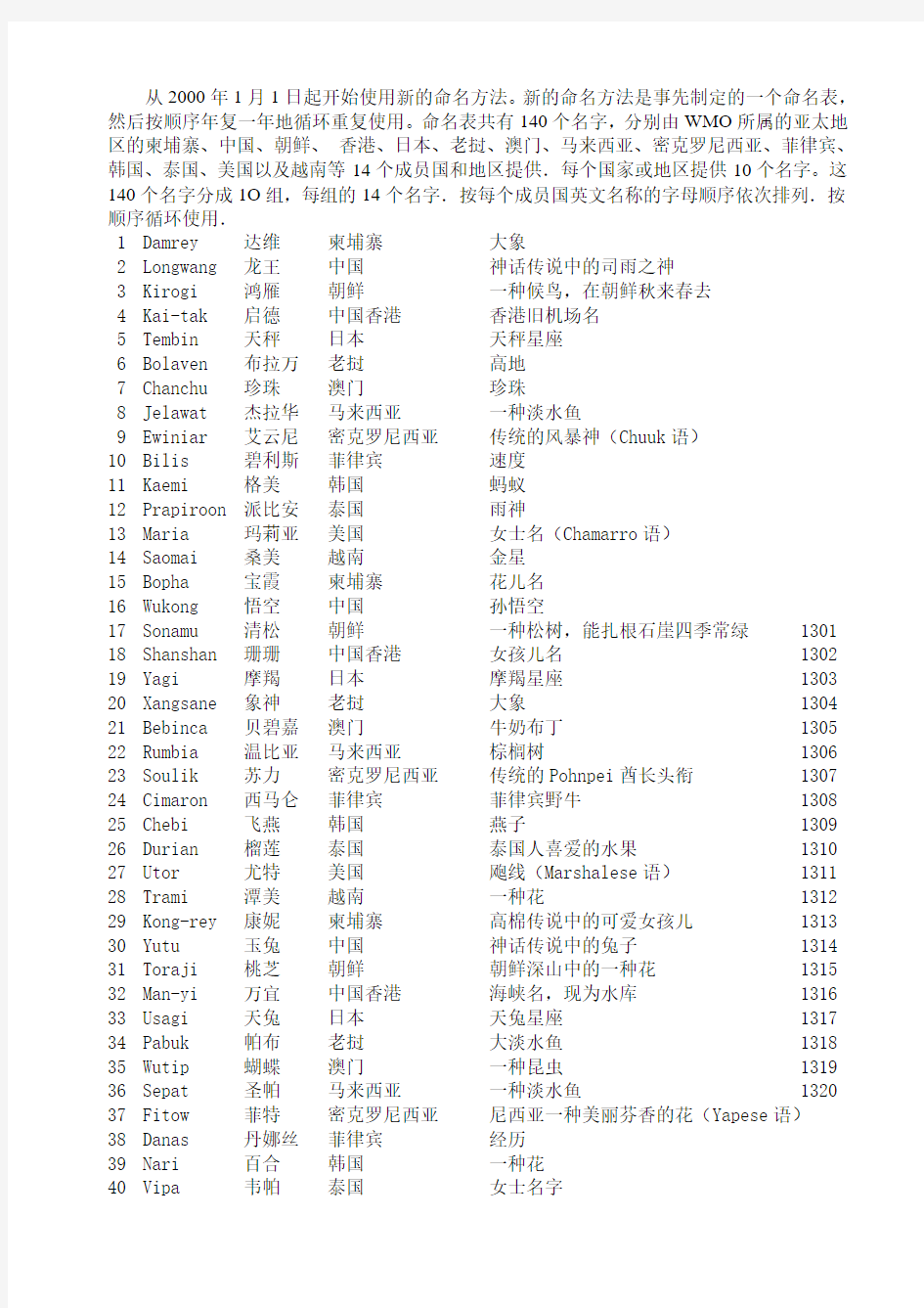 台风名称 台风名称由来(共140个)