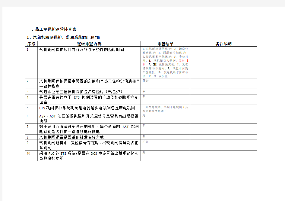 热工主保护系统